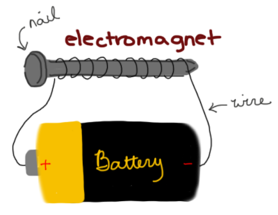 Electromagnet