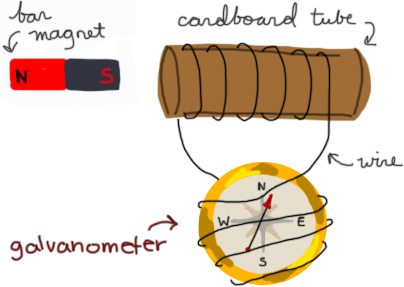 Galvanometer