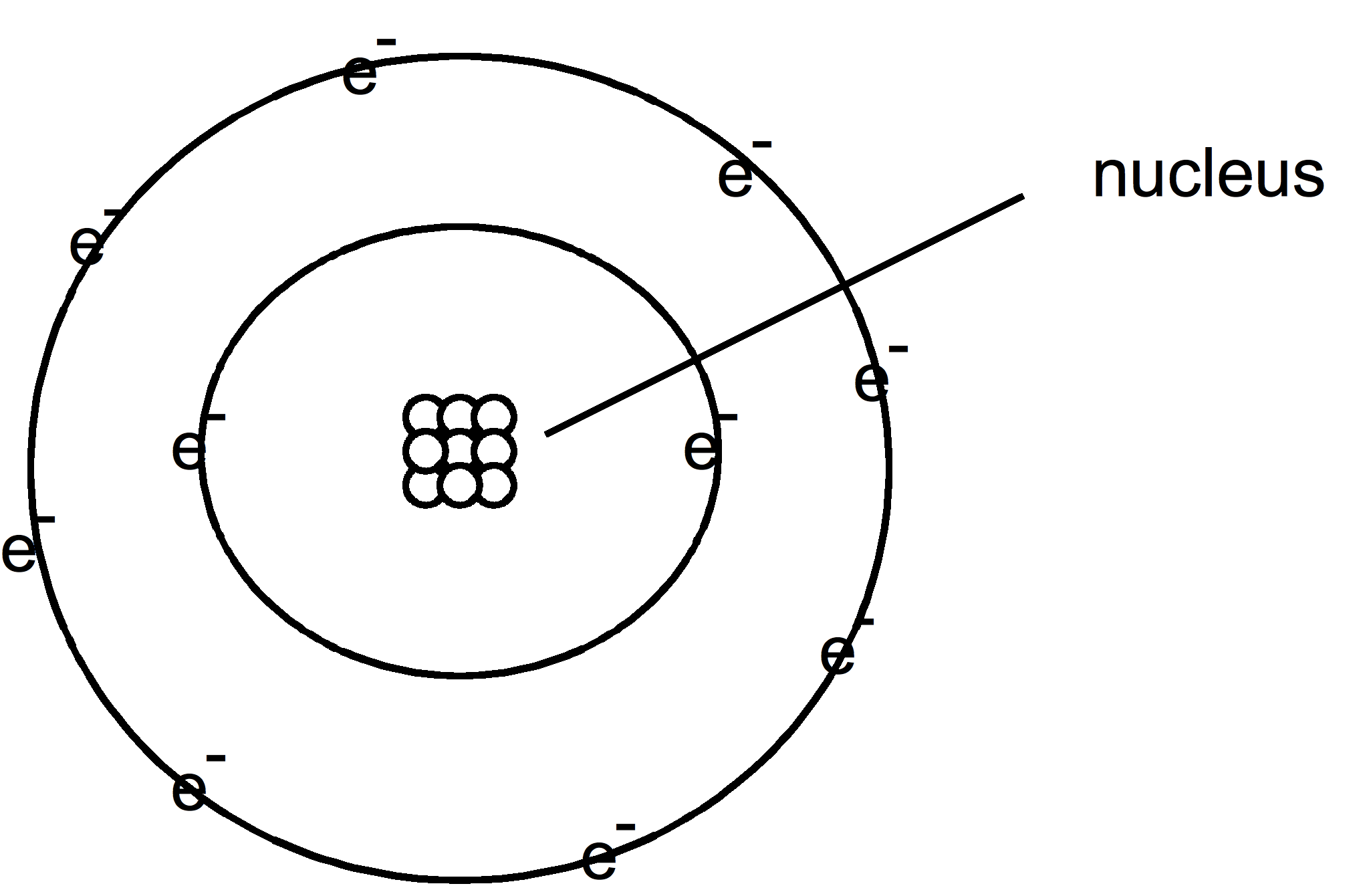 Bohr structure