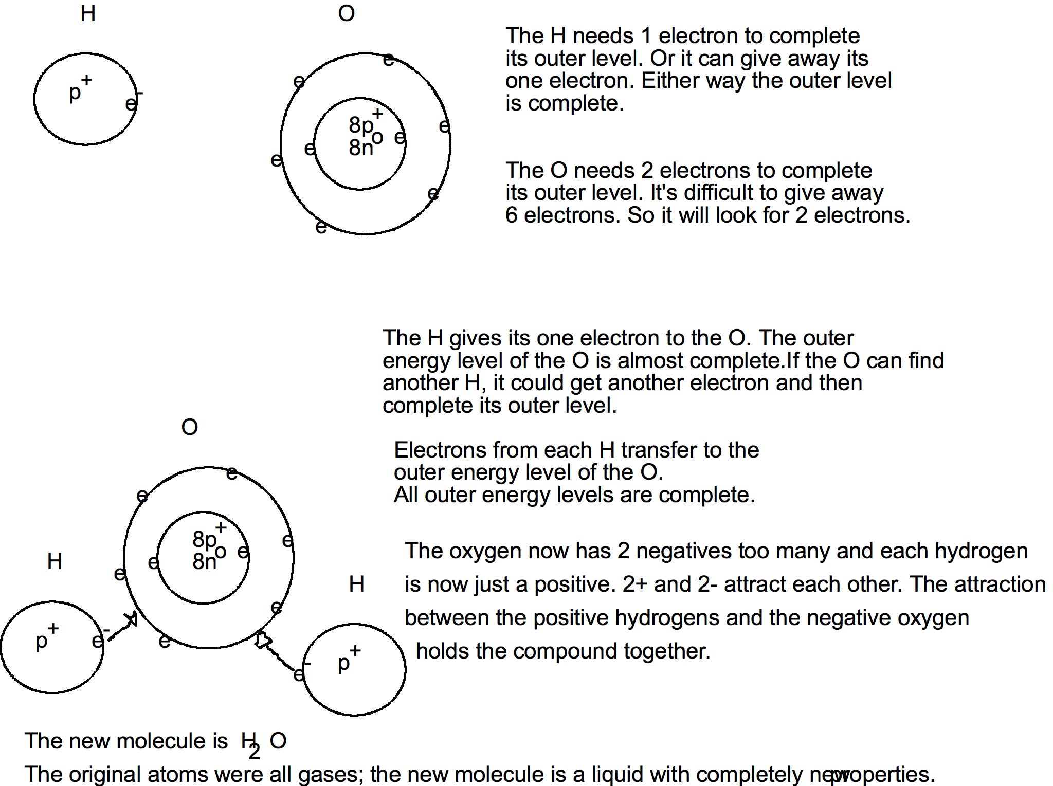 Combine atoms