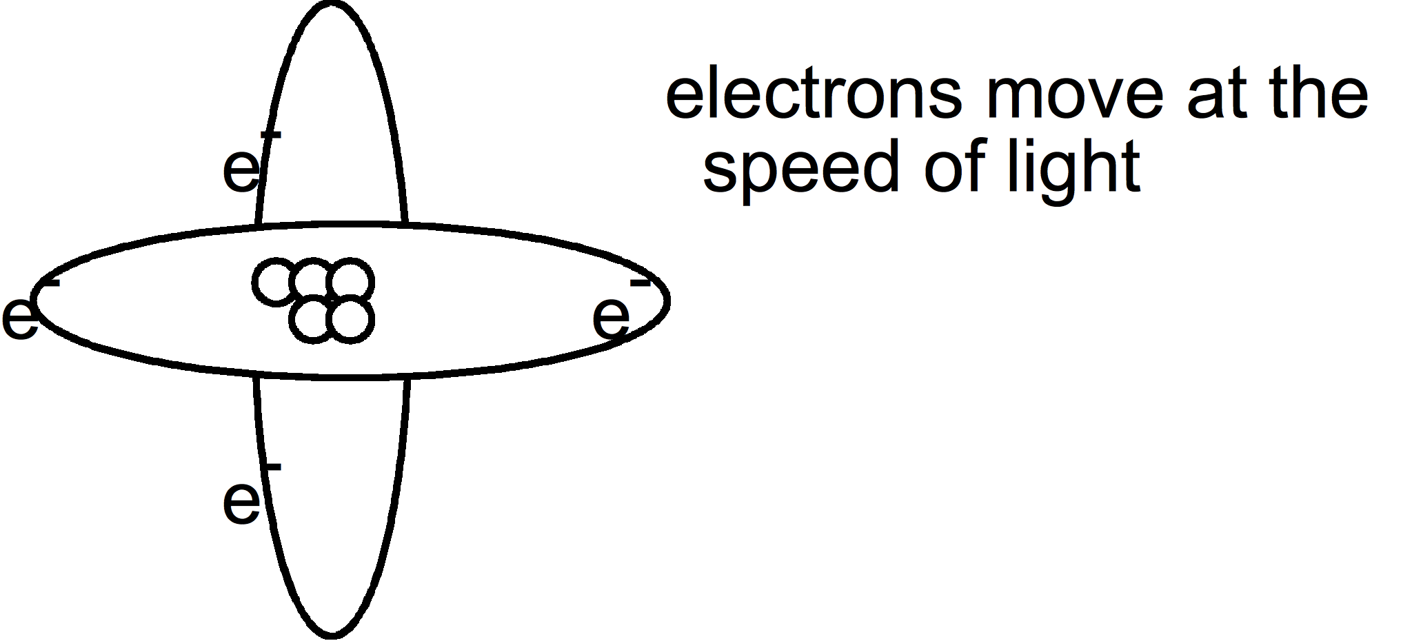 Orbitals