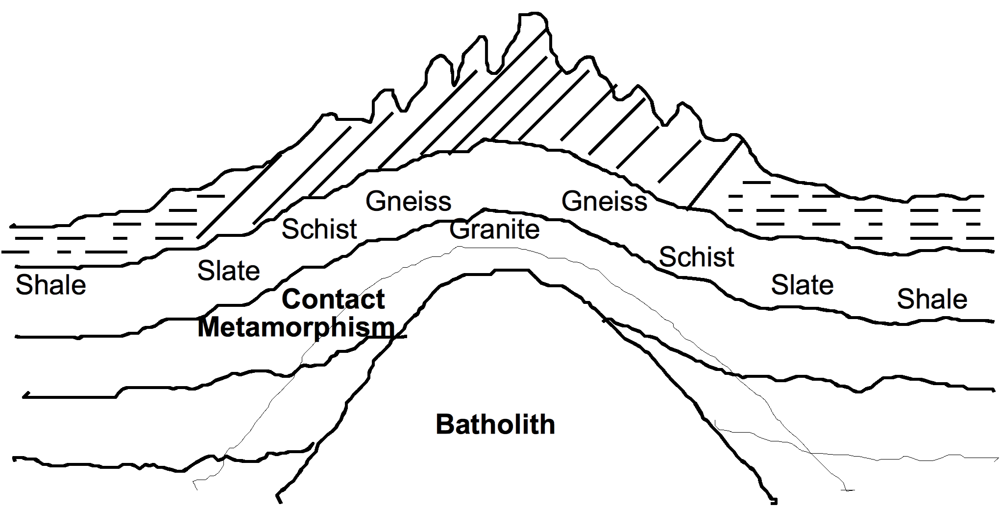 Regional metamorphism