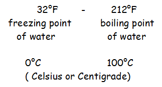 Freezing point