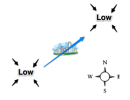 Low pressure city