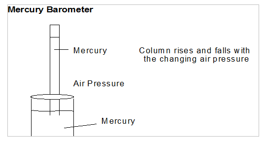 Mercury barometer